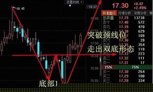 60分钟k线能反映股票几天趋势(60分钟k线可以把握几天)_上期所_第1张_财经网 60分钟k线能反映股票几天趋势(60分钟k线可以把握几天)_https://www.wguangz.com_上期所_第1张