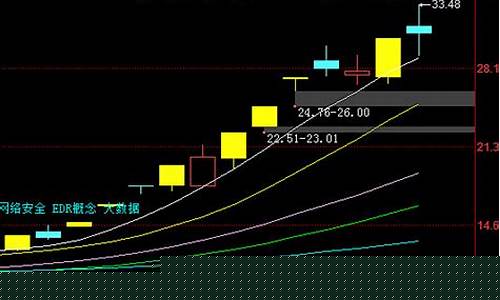 2021年可能的妖股_https://www.wguangz.com_郑商所_第1张