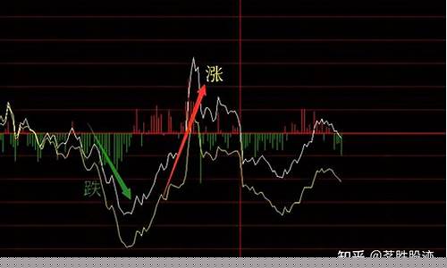 今天什么股票上涨(今天什么股票会大涨)_https://www.wguangz.com_广期所_第1张