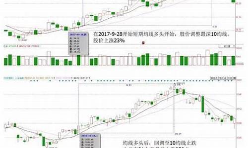 135均线战法精髓及图解(135均线是什么意思)_大商所_第1张_财经网 135均线战法精髓及图解(135均线是什么意思)_https://www.wguangz.com_大商所_第1张
