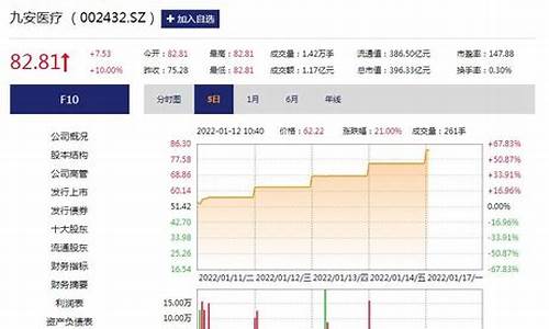 伟伟到财股市直播(伟伟到财盘中直播)_大商所_第1张_财经网 伟伟到财股市直播(伟伟到财盘中直播)_https://www.wguangz.com_大商所_第1张