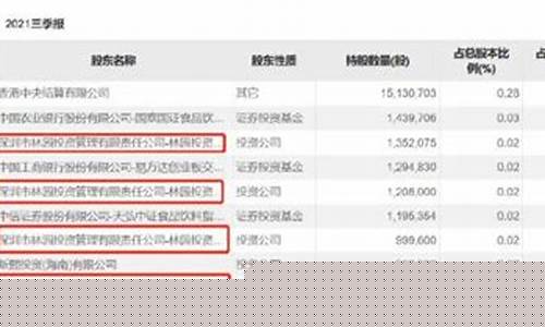 个人股票总市值什么意思(个人股票总市值什么意思呢)_上期所_第1张_财经网 个人股票总市值什么意思(个人股票总市值什么意思呢)_https://www.wguangz.com_上期所_第1张