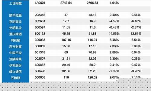 580元买汇正股票池(汇正荐股)_上期能源_第1张_财经网 580元买汇正股票池(汇正荐股)_https://www.wguangz.com_上期能源_第1张