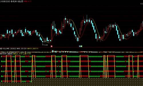 乾坤六道选股指标好用吗(乾坤六道选股指标下载)_广期所_第1张_财经网 乾坤六道选股指标好用吗(乾坤六道选股指标下载)_https://www.wguangz.com_广期所_第1张