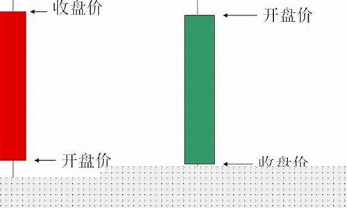 k线图知识全套讲解书籍(k线图入门知识讲解 基础知识)_https://www.wguangz.com_上期所_第1张