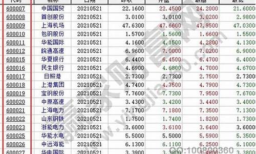 上市股票代码查询(上市股票代码查询863119)_https://www.wguangz.com_郑商所_第1张