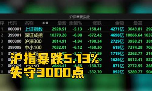 上海股指多少点(上海股票指数实时行情)_https://www.wguangz.com_郑商所_第1张