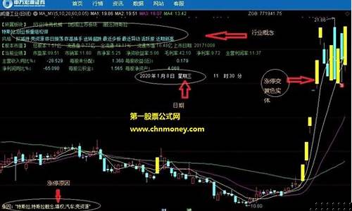 减持公告后涨停原因(减持公告后15天走势)_https://www.wguangz.com_上期能源_第1张