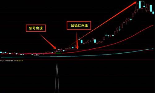 三军点炮选股公式(三军点炮选股公式源码)_https://www.wguangz.com_中金所_第1张