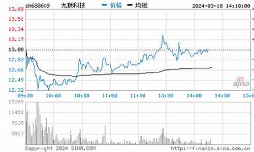 688609 股票什么时候上市(688696啥时上市)_https://www.wguangz.com_上期所_第1张