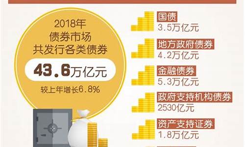 什么是债券(什么是债券逆回购)_上期能源_第1张_财经网 什么是债券(什么是债券逆回购)_https://www.wguangz.com_上期能源_第1张