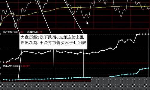 大盘下跌时如何选股操作(大盘下跌时如何选股操作视频)_中金所_第1张_财经网 大盘下跌时如何选股操作(大盘下跌时如何选股操作视频)_https://www.wguangz.com_中金所_第1张