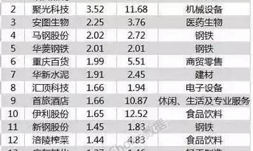 1元优质股名单(三元以下优质低价股名单)_https://www.wguangz.com_大商所_第1张