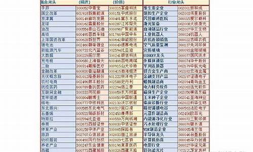 a股龙头股名单(a股龙头股大全)_https://www.wguangz.com_上期所_第1张