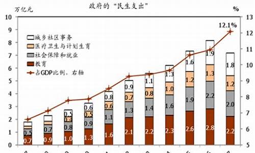 大消费行业的发展趋势(大消费行业的发展趋势分析)_中金所_第1张_财经网 大消费行业的发展趋势(大消费行业的发展趋势分析)_https://www.wguangz.com_中金所_第1张