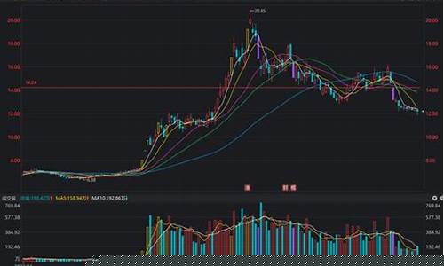 三六零股票最新利好(三六零亅股票)_中金所_第1张_财经网 三六零股票最新利好(三六零亅股票)_https://www.wguangz.com_中金所_第1张