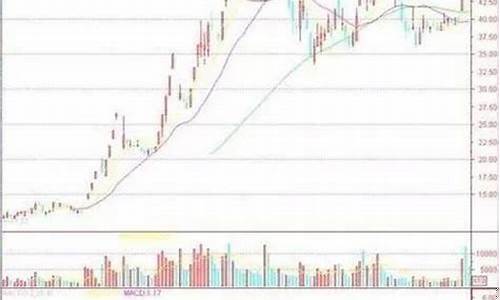 430是哪个板块的股票(430是哪个板块的股票代码)_https://www.wguangz.com_大商所_第1张