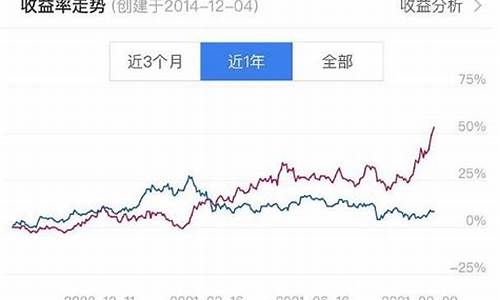 哪些股票适合长期持有(哪些股票适合长期持有吃分红)_https://www.wguangz.com_郑商所_第1张