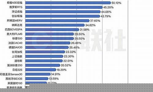 今天上证涨幅榜排名(今天上证大涨原因)_https://www.wguangz.com_上期能源_第1张