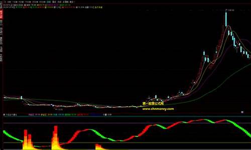 主力建仓指标源码(主力建仓指标怎么看)_https://www.wguangz.com_大商所_第1张