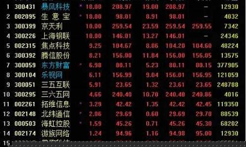 怎样在热点板块里选股(热点板块选股指标公式)_https://www.wguangz.com_上期所_第1张