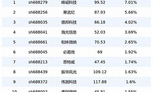 半导体板块股票代码(半导体板块的股票)_上期所_第1张_财经网 半导体板块股票代码(半导体板块的股票)_https://www.wguangz.com_上期所_第1张