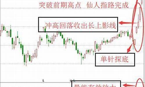 仙人指路洗盘三天出妖股(射击之星和仙人指路区别)_https://www.wguangz.com_郑商所_第1张