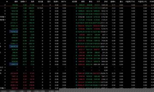 全球股市指数行情东方财富网(全球股市指数一览)_上期所_第1张_财经网 全球股市指数行情东方财富网(全球股市指数一览)_https://www.wguangz.com_上期所_第1张