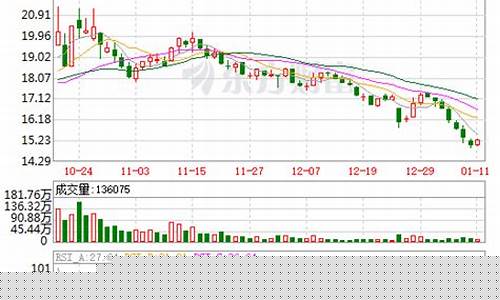 中国卫通股票能长期持有吗(中国卫通股票能长期持有吗现在)_https://www.wguangz.com_上期能源_第1张