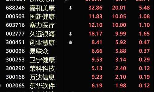 5元芯片股票是哪只(5元股票有哪些2020年)_https://www.wguangz.com_郑商所_第1张