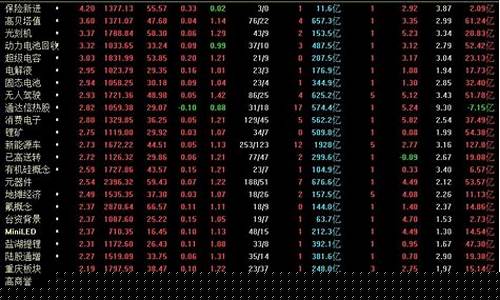 中国股市今天最新消息(中国股市今天最新消息公告)_https://www.wguangz.com_郑商所_第1张
