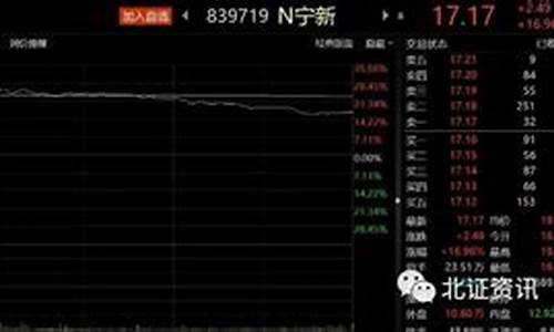 下周即将上市的新股301499(下周上市新股发行一览表)_https://www.wguangz.com_上期所_第1张