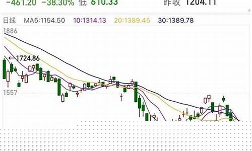 俄罗斯股市走势图最新(俄罗斯股市价格行情走势图)_https://www.wguangz.com_郑商所_第1张