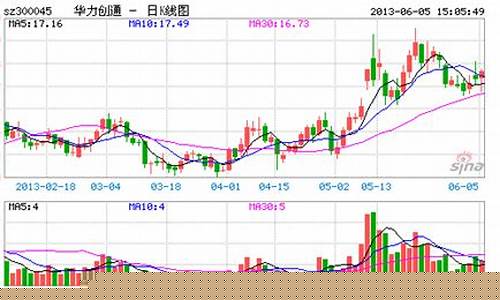 中国北斗股票(中国北斗股票代码什么号)_https://www.wguangz.com_上期能源_第1张