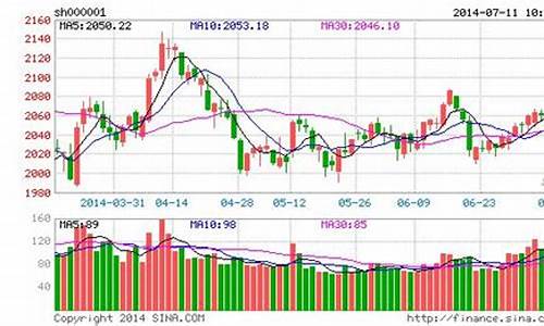 上证指数有哪些股票组成(上证指数有哪些股票组成 调整)_https://www.wguangz.com_大商所_第1张