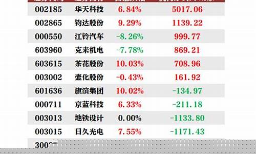 今日机构荐股(今日机构买入股票排名)_https://www.wguangz.com_上期所_第1张
