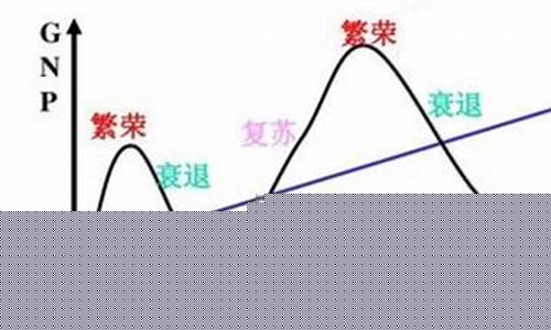 什么叫跨周期和逆周期(跨周期与逆周期)_https://www.wguangz.com_中金所_第1张