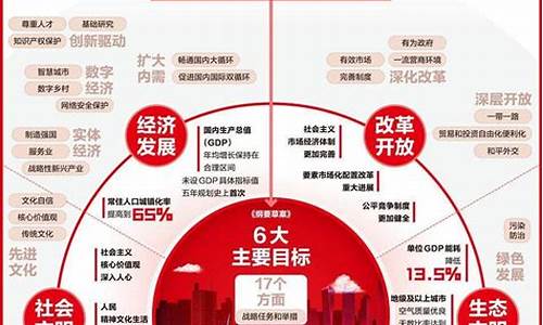 十四五规划主要目标(十四五规划主要目标内容)_https://www.wguangz.com_大商所_第1张