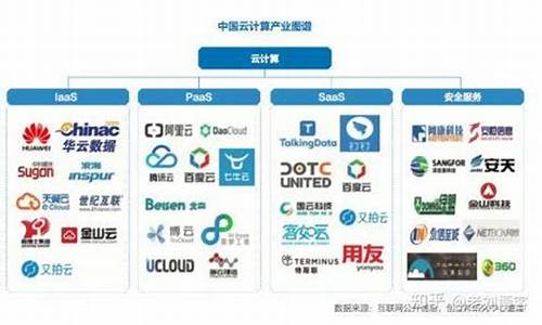 云计算服务商有哪些(主流云计算服务提供商有哪些)_上期能源_第1张_财经网 云计算服务商有哪些(主流云计算服务提供商有哪些)_https://www.wguangz.com_上期能源_第1张