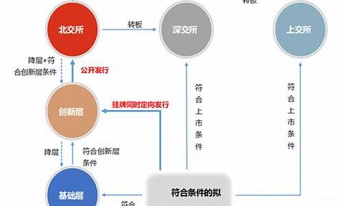 北交所新三板是什么意思(北交所新三板交易规则)_上期所_第1张_财经网 北交所新三板是什么意思(北交所新三板交易规则)_https://www.wguangz.com_上期所_第1张