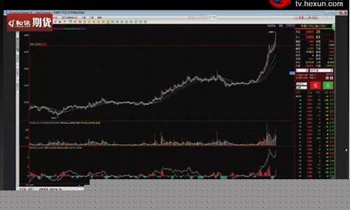 和讯期货频道直播在线(和讯期货频道直播在线观看)_大商所_第1张_财经网 和讯期货频道直播在线(和讯期货频道直播在线观看)_https://www.wguangz.com_大商所_第1张