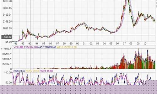 中国股市最好的股票(中国股市最好的股票有哪些)_中金所_第1张_财经网 中国股市最好的股票(中国股市最好的股票有哪些)_https://www.wguangz.com_中金所_第1张