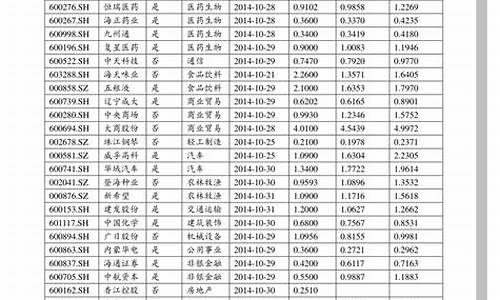 1元以下的股票一览表2023年(2020年一元以下的股票)_https://www.wguangz.com_大商所_第1张