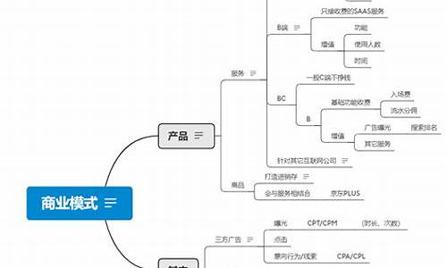 互联网常见的商业模式有哪些(互联网+的商业模式类型主要有几种模式)_大商所_第1张_财经网 互联网常见的商业模式有哪些(互联网+的商业模式类型主要有几种模式)_https://www.wguangz.com_大商所_第1张