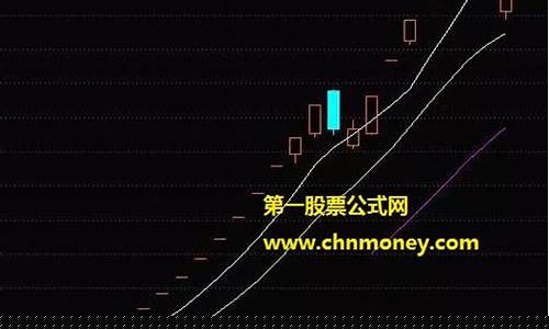 上影线战法终极篇(长上影线口诀)_中金所_第1张_财经网 上影线战法终极篇(长上影线口诀)_https://www.wguangz.com_中金所_第1张