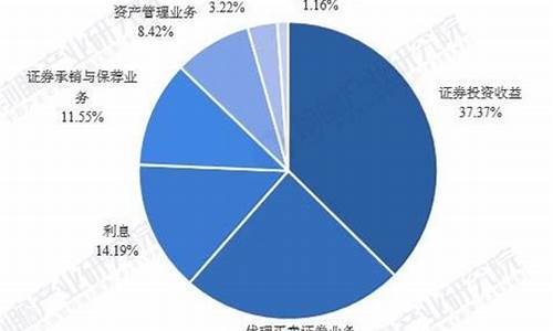 主要的证券指数及其作用(证券指数的编制遵循)_https://www.wguangz.com_上期所_第1张