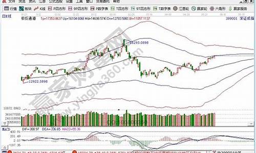今天大盘是什么情况(今天大盘指数)_郑商所_第1张_财经网 今天大盘是什么情况(今天大盘指数)_https://www.wguangz.com_郑商所_第1张