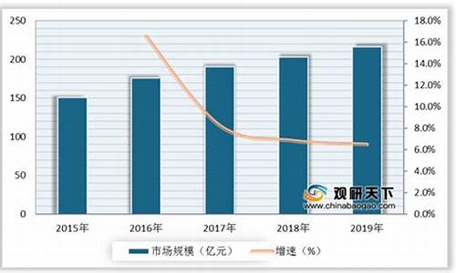 商业银行发展趋势(商业银行发展趋势PPT)_中金所_第1张_财经网 商业银行发展趋势(商业银行发展趋势PPT)_https://www.wguangz.com_中金所_第1张