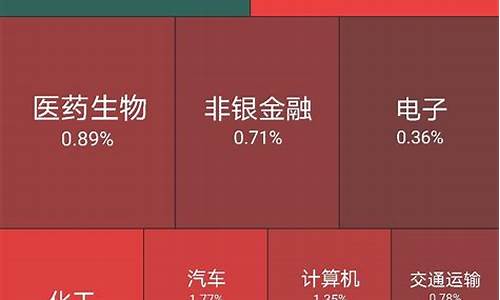 半导体板块2021年长势_大商所_第1张_财经网 半导体板块2021年长势_https://www.wguangz.com_大商所_第1张