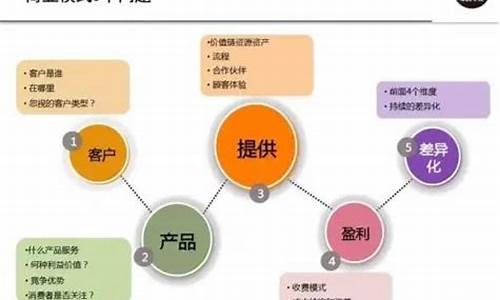 十大商业模式类型(十大商业模式类型渠道设计商业模式)_https://www.wguangz.com_广期所_第1张